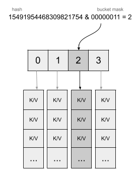 浅析Golang map的实现原理