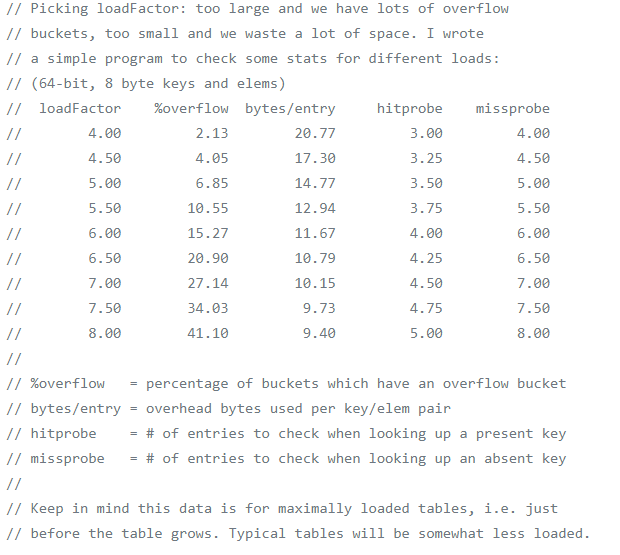 浅析Golang map的实现原理