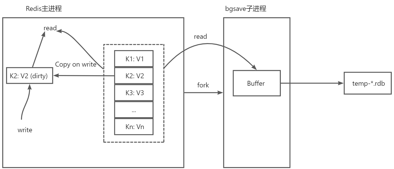 redis-rdb